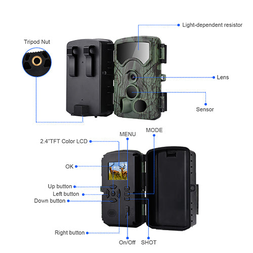 hoe werkt een wildcamera